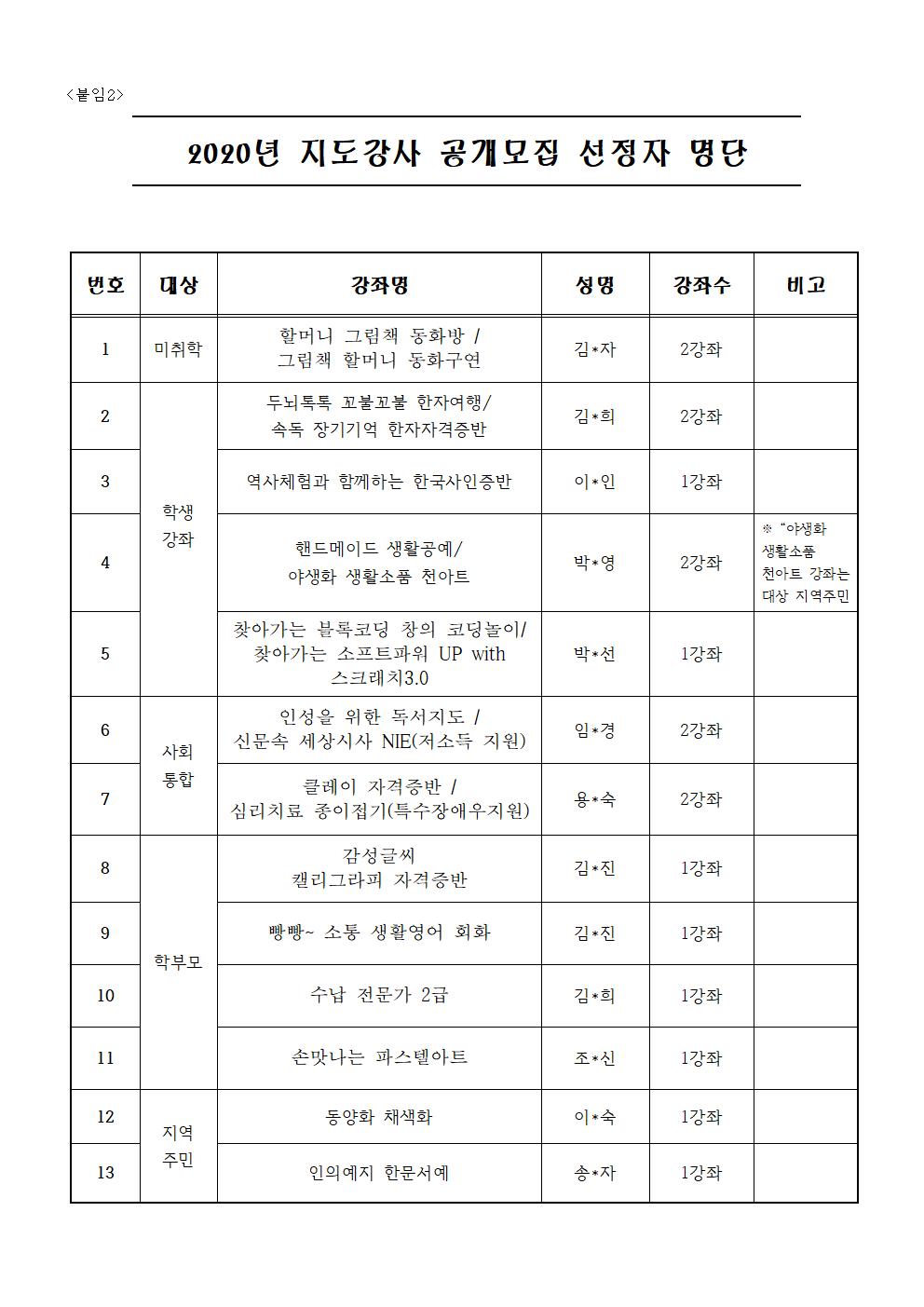 2020년 평생학습 지도강사 공개모집 선정 명단001.jpg